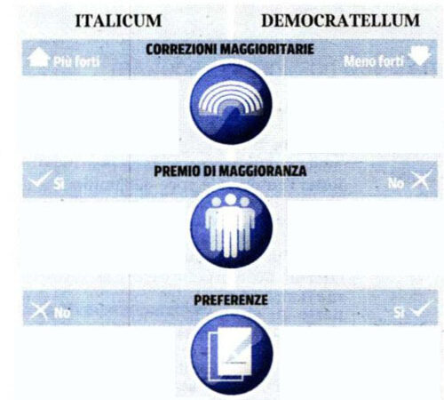 Democratellum vs Italicum