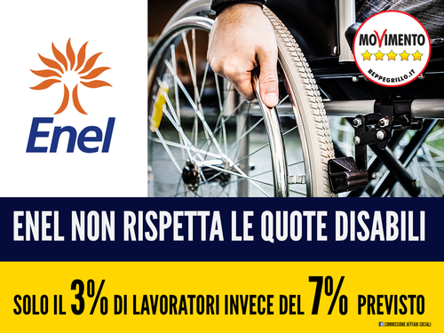 disabili: Enel non rispetta quote riservate ai lavoratori