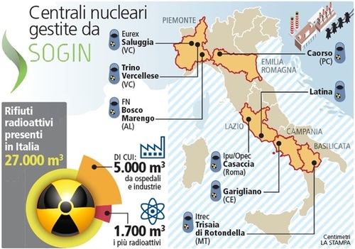 Governo scongiuri presenza lobby del nucleare nel cda SOGIN